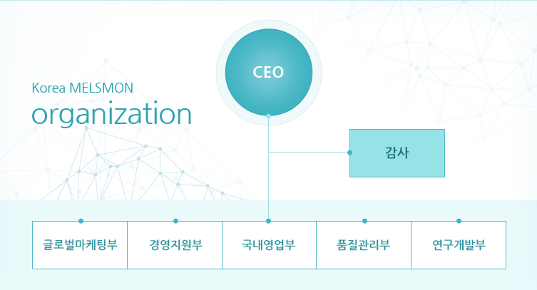 MELSMON Korea organization ceo > 감사 > 마케팅부, 경영지원부, 영업부, 품질관리부, 연구개발부